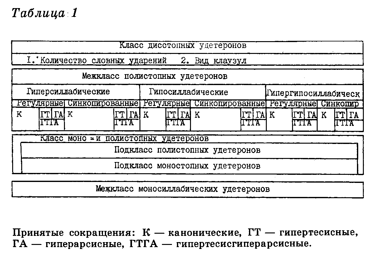 В. П. Бурич. Типология формальных структур... Таблица 1.